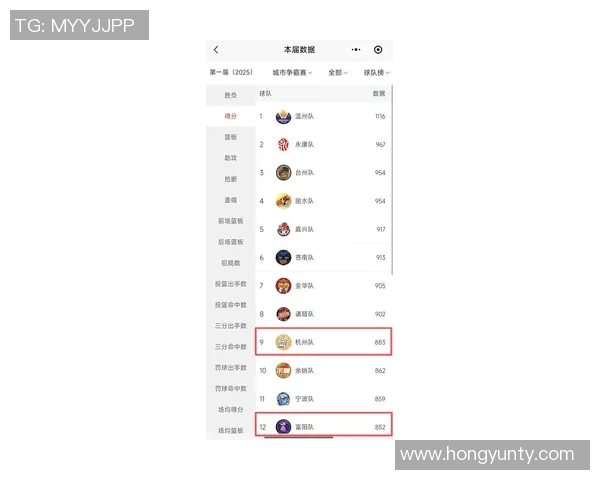 杭州足球队在世锦赛积分榜上以82分稳居第一名展现强劲实力 杭州足球队在世锦赛积分榜上以82分稳居第一名展现强劲实力