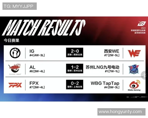赛后复盘：IG vs LNG的力量