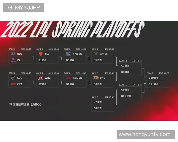 2026英雄联盟速度排行榜：V5位居第3名